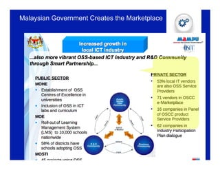 Malaysian Government Creates the Marketplace




                         Text
 