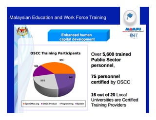 Malaysian Education and Work Force Training
 