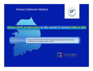 Korea’s National Initiative




Power Shift acceleration in the world IT market [HW to SW]



   Maintain
                Domestic OSS introduction has continuously expanded with a steady
   Continuous   growth(Annual average growth of 8.2%)
   growth
 