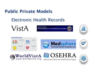 Public Private Models
  Electronic Health Records

  VistA



                              21
 