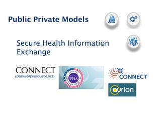 Public Private Models


  Secure Health Information
  Exchange

 CONNECT
 connectopensource.org




                              22
 
