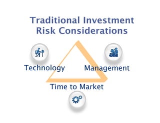 Traditional Investment
  Risk Considerations



Technology    Management

      Time to Market
 