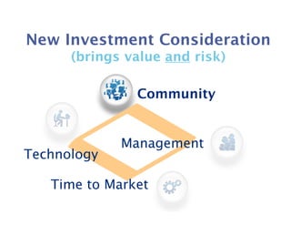 New Investment Consideration
      (brings value and risk)

               Community


             Management
Technology

   Time to Market
 