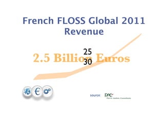 French FLOSS Global 2011
        Revenue

              25
  2.5   Billion
              30   Euros

               source:
 