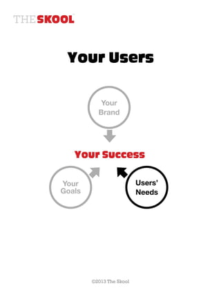 Your Users




  ©2013 The Skool
 