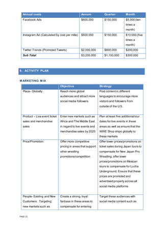 PAGE 15
Annual costs Annum Quarter Month
Facebook Ads $600,000 $150,000 $5,000 (ten
times a
month)
Instagram Ad (Calculated by cost per mille) $600,000 $150,000 $10,000 (five
times a
month)
Twitter Trends (Promoted Tweets) $2,000,000 $800,000 $200,000
Sub Total $3,200,000 $1,100,000 $300,000
8. ACTIVITY PLAN
M ARKETING M IX
Objective Strategy
Place- Globally 1. Reach more global
audiences and attract more
social media followers
1. Post content in different
languages to encourage more
visitors and followers from
outside of the U.S.
Product – Live event ticket
sales and merchandise
sales
2. Enter new markets such as
Africa and The Middle East
in regard to live events and
merchandise sales by 2020.
2. Plan at least five additional tour
dates for live events in these
areas as well as ensure that the
WWE Shop ships globally to
these markets
Price/Promotion 1. Offer more competitive
pricing in areas that support
other wrestling
promotions/competition
1. Offer lower prices/promotions on
ticket sales during Japan tours to
compensate for New Japan Pro
Wrestling, offer lower
prices/promotions on Mexican
tours to compensate for Lucha
Underground; Ensure that these
prices are promoted and
advertised properly across all
social media platforms
People- Existing and New
Customers. Targeting
new markets such as
1. Create a strong, loyal
fanbase in these areas to
compensate for entering
1. Target these audiences with
social media content such as
 