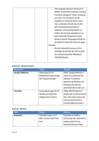 PAGE 18
- This campaign will span across all of
WWE’s social media channels, including
Facebook, Instagram, Twitter, Snapchat,
and more. For Facebook, we will
capitalize on Facebook Ads to reach
more audiences. We will also do this
with boosted/promoted posts on
Instagram, and promoted tweets on
Twitter. We can also capitalize on our
partnership with Snapchat to create
stories in specific languages that will be
promoted on Snapchat’s discover page.
Evaluate
- We will evaluate the success of the
campaign by seeing If we met our goal
of increasing superstar following by
100,000 followers.
DISPLAY ADVERTISING
Placement Target Actions
Google AdWords Adults ages 26-35
Established career people
who frequent Google
Utilize Google Adwords to
reach new audiences; for
example, if someone
searches up wrestling, the
first page they will see
advertised will be wwe.com
YouTube Young adults ages 18-25
Usually just beginning
college and/or careers
Utilize different types of
display ads including overlay
ads, video ads, bumper ads,
and sponsored cards to
promote different content.
SOCIAL M EDIA
Tool Target Actions
Snapchat Teenagers ages 13-17
Still in school; lots of free
time
Capitalize on WWE’s
partnership with Snapchat to
create content for the
Snapchat Discover Page
 