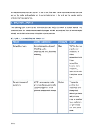 PAGE 5
committed to breaking down barriers for the brand. The team has a vision to enter new markets
across the globe and capitalize on its current stronghold in the U.S. as the premier sports
entertainment conglomerate.
5. SITUATION ANALYSIS
The following is an analysis of the current situation the WWE is in within its current market. This
area discusses an external environmental analysis as well as analyzes WWE’s current target
market and audiences and how it reaches those audiences.
EXTERNAL ENVIRONM ENT ANALYSIS
FORCE WHAT’S HAPPENING? PRESSURE IMPACT
Competitive rivalry Current competition: Impact!
Wrestling, Lucha
Underground, New Japan Pro
Wrestling
High WWE is the most
popular and
successful of
these
competitors but if
these
competitors
become more
successful,
WWE could lose
their place at the
top.
Bargaining power of
customers
WWE’s strong social media
presence allows customers to
voice their opinions about
products and services offered.
Medium This can be
positive when
customers voice
their praise
resulting in them
willing to pay
more or negative
when customers
air grievances
and force prices
down.
 