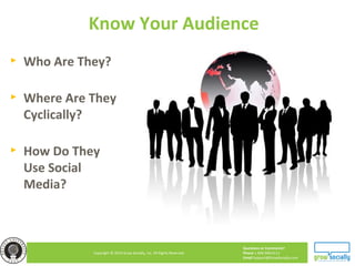 Questions or Comments?
Phone 1.800.948.0113
Email Support@GrowSocially.com
Copyright © 2010 Grow Socially, Inc. All Rights Reserved.
Know Your Audience
► Who Are They?
► Where Are They
Cyclically?
► How Do They
Use Social
Media?
 