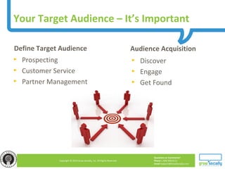 Questions or Comments?
Phone 1.800.948.0113
Email Support@GrowSocially.com
Copyright © 2010 Grow Socially, Inc. All Rights Reserved.
Define Target Audience
► Prospecting
► Customer Service
► Partner Management
Audience Acquisition
► Discover
► Engage
► Get Found
Your Target Audience – It’s Important
 