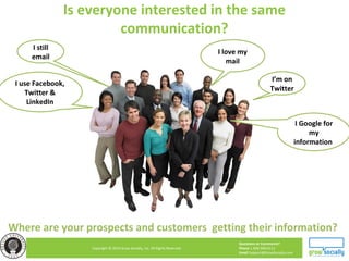 Questions or Comments?
Phone 1.800.948.0113
Email Support@GrowSocially.com
Copyright © 2010 Grow Socially, Inc. All Rights Reserved.
Is everyone interested in the same
communication?
I’m on
Twitter
I still
email
I use Facebook,
Twitter &
LinkedIn
I love my
mail
I Google for
my
information
Where are your prospects and customers getting their information?
 