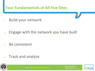 Questions or Comments?
Phone 1.800.948.0113
Email Support@GrowSocially.com
Copyright © 2010 Grow Socially, Inc. All Rights Reserved.
Four Fundamentals of All Five Sites
1. Build your network
2. Engage with the network you have built
3. Be consistent
4. Track and analyze
 