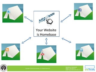 Questions or Comments?
Phone 1.800.948.0113
Email Support@GrowSocially.com
Copyright © 2010 Grow Socially, Inc. All Rights Reserved.
You
Your Website
is Homebase
 