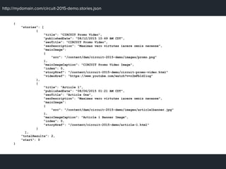 http://mydomain.com/circuit-2015-demo.stories.json
{
"stories": [
{
"title": "CIRCUIT Promo Video",
"publishedDate": "08/12/2015 10:49 AM CDT",
"seoTitle": "CIRCUIT Promo Video",
"seoDescription": "Maximas vero virtutes iacere omnis necesse",
"mainImage":
{
"src": "/content/dam/circuit-2015-demo/images/promo.png"
},
"mainImageCaption": "CIRCUIT Promo Video Image",
"index": 0,
"storyHref": "/content/circuit-2015-demo/circuit-promo-video.html"
”videoHref": "https://www.youtube.com/watch?v=r2mFb1dIiug"
},
{
"title": "Article 1",
"publishedDate": "08/06/2015 01:21 AM CDT",
"seoTitle": "Article One",
"seoDescription": "Maximas vero virtutes iacere omnis necesse",
"mainImage":
{
"src": "/content/dam/circuit-2015-demo/images/article1banner.jpg"
},
"mainImageCaption": "Article 1 Banner Image",
"index": 0,
"storyHref": "/content/circuit-2015-demo/article-1.html"
}
],
"totalResults": 2,
"start": 0
}
 