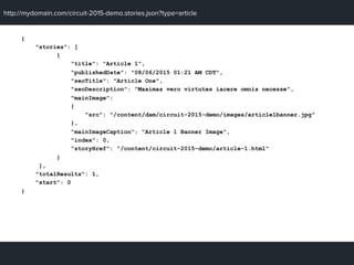http://mydomain.com/circuit-2015-demo.stories.json?type=article
{
"stories": [
{
"title": "Article 1",
"publishedDate": "08/06/2015 01:21 AM CDT",
"seoTitle": "Article One",
"seoDescription": "Maximas vero virtutes iacere omnis necesse",
"mainImage":
{
"src": "/content/dam/circuit-2015-demo/images/article1banner.jpg"
},
"mainImageCaption": "Article 1 Banner Image",
"index": 0,
"storyHref": "/content/circuit-2015-demo/article-1.html"
}
],
"totalResults": 1,
"start": 0
}
 