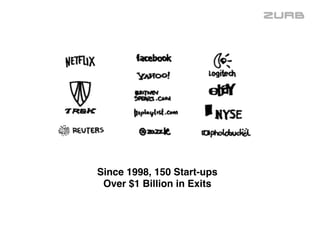  
Since 1998, 150 Start-ups 
Over $1 Billion in Exits
 