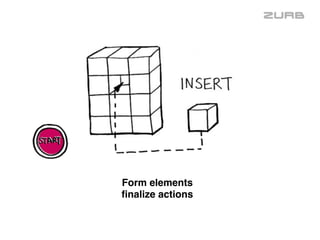  
Form elements  
finalize actions
 
