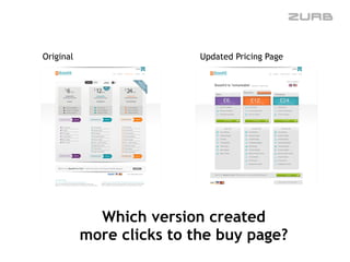 Which version created  
more clicks to the buy page?
Original Updated Pricing Page
 