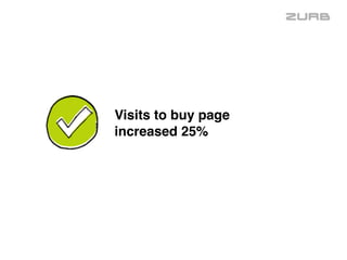 Visits to buy page  
increased 25%
 