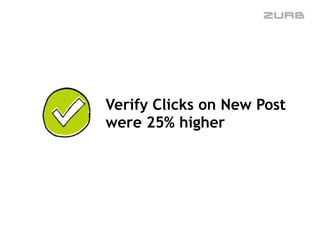 Verify Clicks on New Post
were 25% higher
 