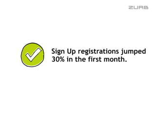 Sign Up registrations jumped
30% in the first month. 
 