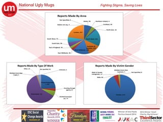 National Ugly Mugs Fighting Stigma, Saving Lives
 