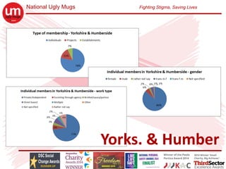 National Ugly Mugs Fighting Stigma, Saving Lives
Yorks. & Humber
 