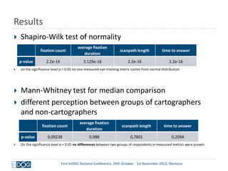Results
   Shapiro-Wilk test of normality
                                        average fixation
                fixation count                                     scanpath length           time to answer
                                           duration
    p-value         2.2e-16                3.129e-16                    2.2e-16                   2.2e-16
   on the significance level α = 0.05 no one measured eye-tracking metric comes from normal distribution




   Mann-Whitney test for median comparison
   different perception between groups of cartographers
    and non-cartographers
                                         average fixation
                 fixation count                                     scanpath length            time to answer
                                            duration
    p-value          0,09238                   0,988                     0,7801                    0,2094
   On the significance level α = 0.05 no differences between two groups of respondents in measured metrics were proven




                              First InDOG Doctoral Conference, 29th October - 1st November 2012, Olomouc
 