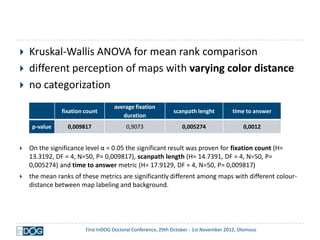    Kruskal-Wallis ANOVA for mean rank comparison
   different perception of maps with varying color distance
   no categorization
                                    average fixation
               fixation count                                 scanpath lenght          time to answer
                                       duration
     p-value     0,009817                0,9073                  0,005274                   0,0012


   On the significance level α = 0.05 the significant result was proven for fixation count (H=
    13.3192, DF = 4, N=50, P= 0,009817), scanpath length (H= 14.7391, DF = 4, N=50, P=
    0,005274) and time to answer metric (H= 17.9129, DF = 4, N=50, P= 0,009817)
   the mean ranks of these metrics are significantly different among maps with different colour-
    distance between map labeling and background.




                        First InDOG Doctoral Conference, 29th October - 1st November 2012, Olomouc
 
