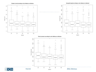 First InDOG Doctoral Conference, 29th October - 1st November 2012, Olomouc
 