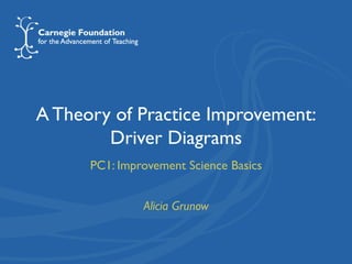 A Theory of Practice Improvement:
Driver Diagrams
PC1: Improvement Science Basics
Alicia Grunow
 