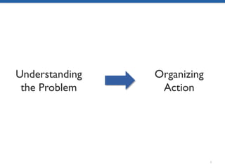 3
Understanding
the Problem
Organizing
Action
 