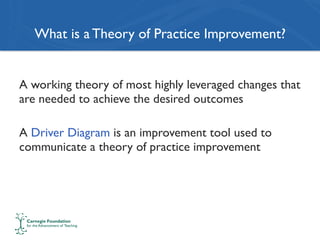 What is a Theory of Practice Improvement?
A working theory of most highly leveraged changes that
are needed to achieve the desired outcomes
A Driver Diagram is an improvement tool used to
communicate a theory of practice improvement
 