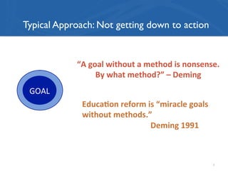 Goal	
  
Typical Approach: Not getting down to action
7
“A	
  goal	
  without	
  a	
  method	
  is	
  nonsense.	
  	
  	
  
By	
  what	
  method?”	
  –	
  Deming	
  
Educa<on	
  reform	
  is	
  “miracle	
  goals	
  
without	
  methods.”	
  
	
   	
   	
  Deming	
  1991	
  
GOAL	
  
 