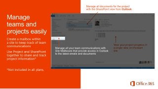 View your project progress in
a single view on the team
site.

 