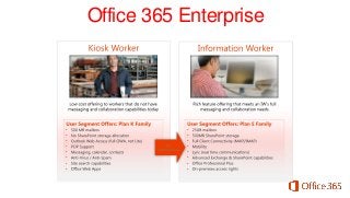 Office 365 Enterprise

•
•
•
•
•
•
•
•

•
•
•
•
•
•
•
•

 
