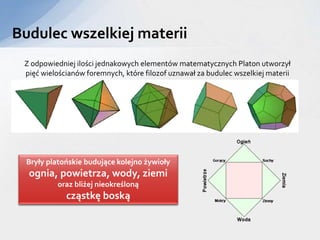 Budulec wszelkiej materii
Z odpowiedniej ilości jednakowych elementów matematycznych Platon utworzył
pięć wielościanów foremnych, które filozof uznawał za budulec wszelkiej materii
Bryły platońskie budujące kolejno żywioły
ognia, powietrza, wody, ziemi
oraz bliżej nieokreśloną
cząstkę boską
 