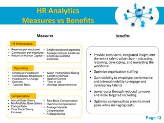 HR Analytics
            Measures vs Benefits
                      Measures                                              Benefits
    HR Performance
• Revenue per employee • Employee benefit expenses
• Contribution per employee • Average cost per employee
• Return on Human Capital • Employee overtime               Provide consistent, integrated insight into
                              expenses                       the entire talent value chain - attracting,
                                                             retaining, developing, and rewarding the
                                                             workforce
      Operations
•   Employee Headcount       •   Mean Performance Rating    Optimize organization staffing
•   Consolidated Headcount   •   Length of Service
•   Headcount % change       •   Span of Control            Gain visibility to employee performance
•   Diversity                •   Time in Job                 and internal mobility to engage and
•   Turnover Ratio           •   Average placement time      develop key talents
                                                            Lower costs through reduced turnover
    Compensation                                             and more targeted recruiting
•   Annual Base Salary      • Total Base Compensation       Optimise compensation plans to meet
•   Min/Mid/Max Base Salary • Overtime Compensation
•   Compa Ratio                                              goals while managing costs
                            • Average Variable
•   Time Since Salary         Compensation
    Increase
                            • Average Bonus
                                           Free Powerpoint Templates
                                                                                                 Page 13
 