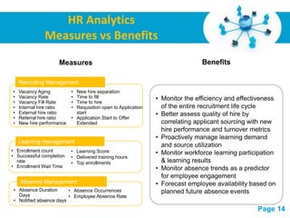 HR Analytics
              Measures vs Benefits
                    Measures                                                   Benefits

    Recruiting Management
•   Vacancy Aging          • New hire separation
•   Vacancy Rate           • Time to fill                      • Monitor the efficiency and effectiveness
•   Vacancy Fill Rate      • Time to hire
•   Internal hire ratio    • Requisition open to Application     of the entire recruitment life cycle
•   External hire ratio      start                             • Better assess quality of hire by
•   Referral hire ratio    • Application Start to Offer
•   New hire performance     Extended                            correlating applicant sourcing with new
                                                                 hire performance and turnover metrics
                                                               • Proactively manage learning demand
    Learning management
                                                                 and source utilization
• Enrollment count         • Learning Score
• Successful completion
                                                               • Monitor workforce learning participation
                           • Delivered training hours
  rate                     • Top enrollments                     & learning results
• Enrollment Wait Time                                         • Monitor absence trends as a predictor
                                                                 for employee engagement
    Absence Management                                         • Forecast employee availability based on
• Absence Duration      • Absence Occurrences                    planned future absence events
  Days                  • Employee Absence Rate
• Notified absence days
                                            Free Powerpoint Templates
                                                                                                  Page 14
 