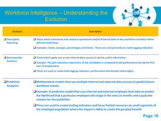 Workforce Intelligence – Understanding the
                  Evolution

       Analytics                                                    Description

 Descriptive       Those which summarize and compare operational and/or financial data on key workforce variables within
  Reporting          defined timeframes.
                    Examples: totals, averages, percentages and trends. These are used primarily to create lagging indicators


 Retrospective     Those which apply one or two internal data sources to derive useful information.
  Analytics
                    Example: The past education experience of job candidates is compared to job performance during the first
                     year of employment.
                    These are used to create both lagging indicators, performance benchmarks and insights.



Predictive        Mathematical models that use multiple internal and external data sources to predict future
 Analytics          workforce events.
                   Example: A predictive model that uses internal and external employee level data to predict
                    the likelihood that a particular employee will resign in the next six months and supply the
                    reasons for the prediction
                   These are used to create leading indicators and focus limited resources on small segments of
                    the employee population where the impact is likely to create the greatest benefit.
                                           Free Powerpoint Templates
                                                                                                                     Page 16
 