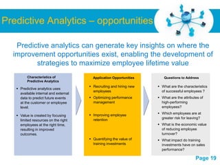 Predictive Analytics – opportunities

   Predictive analytics can generate key insights on where the
  improvement opportunities exist, enabling the development of
         strategies to maximize employee lifetime value
         Characteristics of                Application Opportunities      Questions to Address
         Predictive Analytics
                                          Recruiting and hiring new    What are the characteristics
    Predictive analytics uses
                                           employees                     of successful employees ?
     available internal and external
     data to predict future events        Optimizing performance       What are the attributes of
     at the customer or employee           management                    high-performing
     level.                                                              employees?

                                          Improving employee           Which employees are at
    Value is created by focusing
                                           retention                     greater risk for leaving?
     limited resources on the right
     employees at the right time,                                       What is the economic value
     resulting in improved                                               of reducing employee
     outcomes.                                                           turnover?
                                          Quantifying the value of     What impact do training
                                           training investments          investments have on sales
                                                                         performance?
                                       Free Powerpoint Templates
                                                                                              Page 19
 