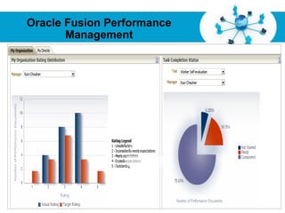Oracle Fusion Performance
       Management




             Free Powerpoint Templates
                                         Page 26
 