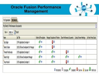 Oracle Fusion Performance
       Management




             Free Powerpoint Templates
                                         Page 27
 
