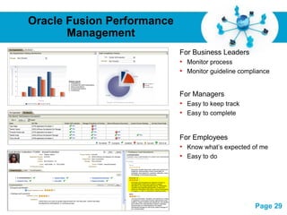 Oracle Fusion Performance
       Management
                                 For Business Leaders
                                 • Monitor process
                                 • Monitor guideline compliance


                                 For Managers
                                 • Easy to keep track
                                 • Easy to complete


                                 For Employees
                                 • Know what‟s expected of me
                                 • Easy to do




             Free Powerpoint Templates
                                                          Page 29
 