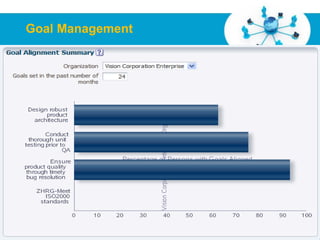 Goal Management




             Free Powerpoint Templates
                                         Page 30
 