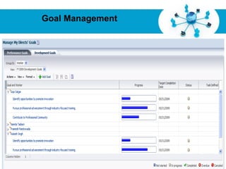 Goal Management




        Free Powerpoint Templates
                                    Page 31
 