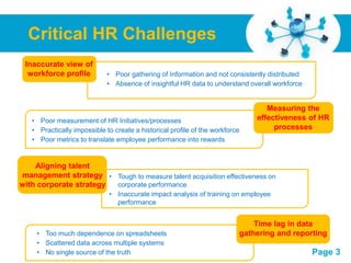 Critical HR Challenges
 Inaccurate view of
  workforce profile          • Poor gathering of Information and not consistently distributed
                             • Absence of insightful HR data to understand overall workforce


                                                                                 Measuring the
   • Poor measurement of HR Initiatives/processes                             effectiveness of HR
   • Practically impossible to create a historical profile of the workforce        processes
   • Poor metrics to translate employee performance into rewards


    Aligning talent
management strategy • Tough to measure talent acquisition effectiveness on
with corporate strategy corporate performance
                             • Inaccurate impact analysis of training on employee
                               performance


                                                                              Time lag in data
     • Too much dependence on spreadsheets                                gathering and reporting
     • Scattered data across multiple systems
                                     Free Powerpoint        Templates
     • No single source of the truth                                                            Page 3
 