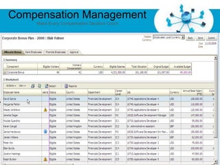 Compensation Management
    Make Every Compensation Decision Count




                         Free Powerpoint Templates
                                                     Page 35
 