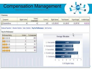 Compensation Management
    Make Every Compensation Decision Count




                         Free Powerpoint Templates
                                                     Page 36
 