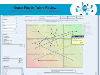 Oracle Fusion Talent Review
Maximize the Value of Leadership Meetings




                      Free Powerpoint Templates
                                                  Page 43
 